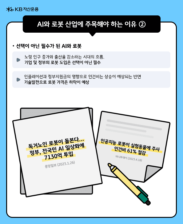 'AI와 로봇 산업에 주목해야 하는 이유'. 기술 발전으로 로봇가격 하락 예상, 노령인구 증가와 출산율 감소로 로봇 도입 필수화.
